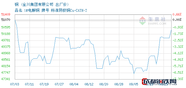 星空体育APP网站